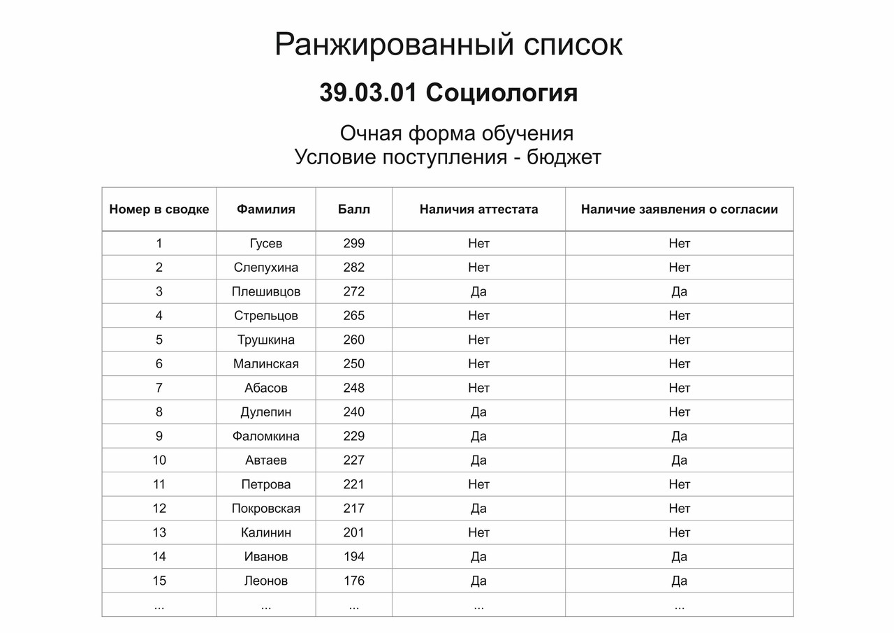 Публикация конкурсных списков